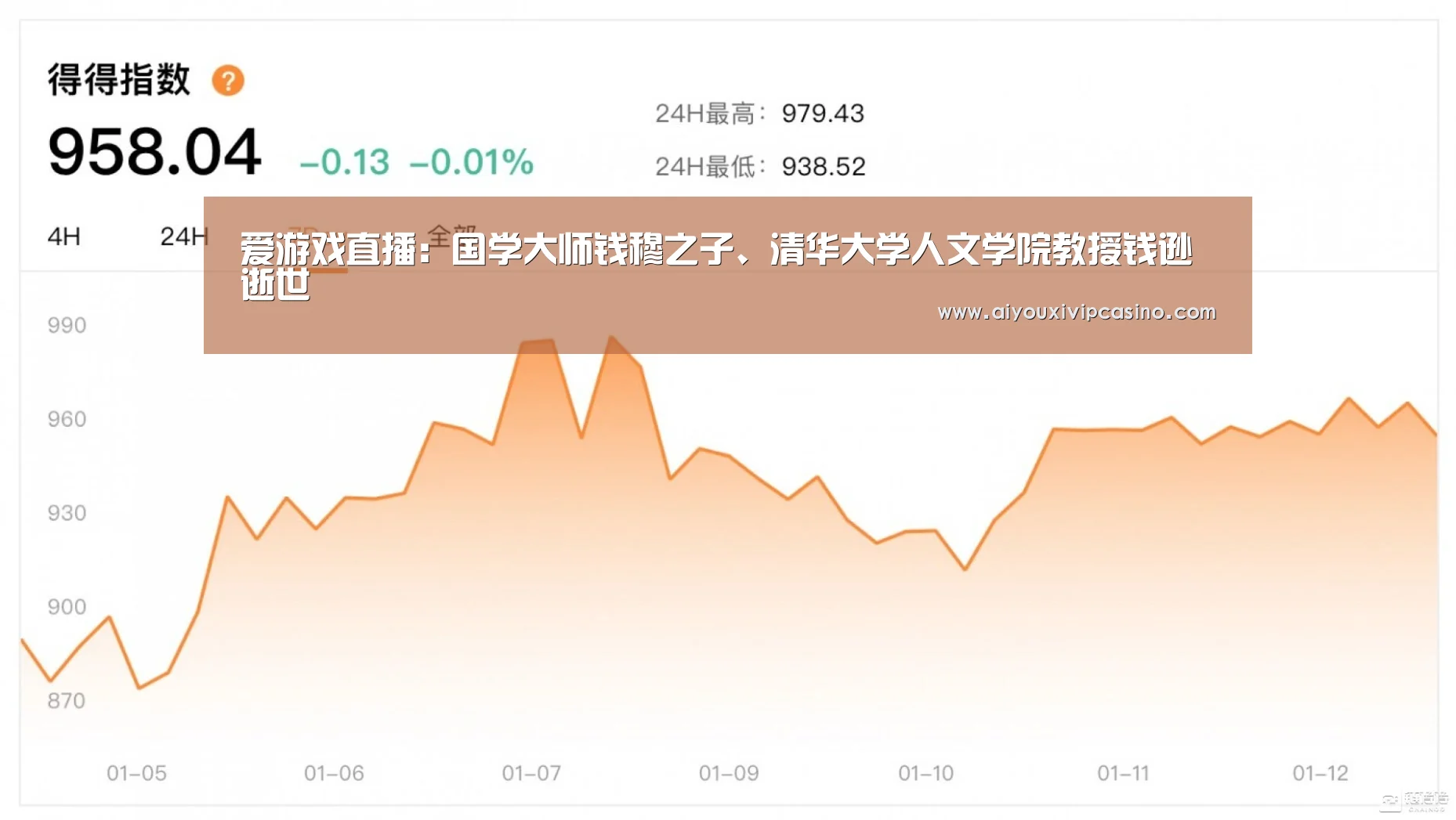 爱游戏直播:国学大师钱穆之子、清华大学人文学院教授钱逊逝世(图1) 爱游戏百家乐